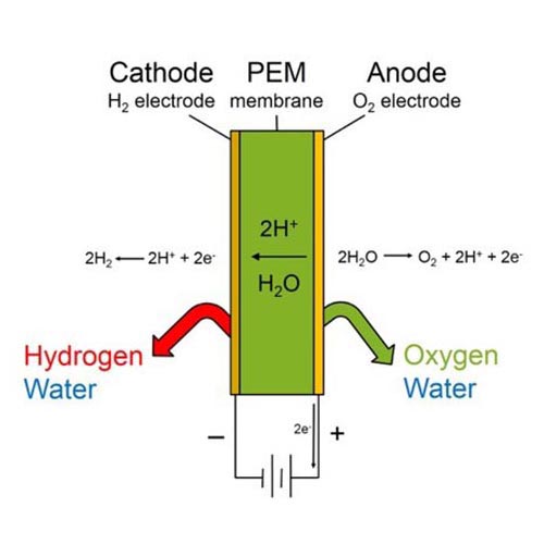 Générateur d'hydrogène chimique